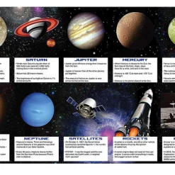 Balloon Agencies Home & Garden Space Blast Fact Cards 14Pk Interesting Fact About The Moon Planets & Space Game